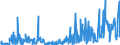 KN 25301000 /Exporte /Einheit = Preise (Euro/Tonne) /Partnerland: Slowakei /Meldeland: Eur27_2020 /25301000:Vermiculit, Perlit und Chlorite, Ungebläht