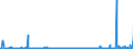 KN 25301000 /Exporte /Einheit = Preise (Euro/Tonne) /Partnerland: Ungarn /Meldeland: Eur27_2020 /25301000:Vermiculit, Perlit und Chlorite, Ungebläht