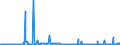 KN 25301000 /Exporte /Einheit = Preise (Euro/Tonne) /Partnerland: Rumaenien /Meldeland: Eur27_2020 /25301000:Vermiculit, Perlit und Chlorite, Ungebläht