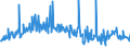 KN 25301000 /Exporte /Einheit = Preise (Euro/Tonne) /Partnerland: Ukraine /Meldeland: Eur27_2020 /25301000:Vermiculit, Perlit und Chlorite, Ungebläht