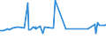 KN 25301000 /Exporte /Einheit = Preise (Euro/Tonne) /Partnerland: Georgien /Meldeland: Eur27_2020 /25301000:Vermiculit, Perlit und Chlorite, Ungebläht