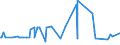 KN 25301000 /Exporte /Einheit = Preise (Euro/Tonne) /Partnerland: Kasachstan /Meldeland: Eur27_2020 /25301000:Vermiculit, Perlit und Chlorite, Ungebläht