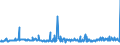 KN 25301000 /Exporte /Einheit = Preise (Euro/Tonne) /Partnerland: Bosn.-herzegowina /Meldeland: Eur27_2020 /25301000:Vermiculit, Perlit und Chlorite, Ungebläht