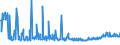 KN 25301000 /Exporte /Einheit = Preise (Euro/Tonne) /Partnerland: Ehem.jug.rep.mazed /Meldeland: Eur27_2020 /25301000:Vermiculit, Perlit und Chlorite, Ungebläht