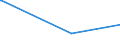 KN 25301000 /Exporte /Einheit = Preise (Euro/Tonne) /Partnerland: Burkina Faso /Meldeland: Eur27_2020 /25301000:Vermiculit, Perlit und Chlorite, Ungebläht