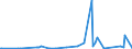 KN 25301000 /Exporte /Einheit = Preise (Euro/Tonne) /Partnerland: Senegal /Meldeland: Eur27_2020 /25301000:Vermiculit, Perlit und Chlorite, Ungebläht