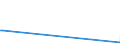 KN 25301000 /Exporte /Einheit = Preise (Euro/Tonne) /Partnerland: Elfenbeink. /Meldeland: Eur27_2020 /25301000:Vermiculit, Perlit und Chlorite, Ungebläht