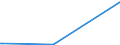 KN 25301000 /Exporte /Einheit = Preise (Euro/Tonne) /Partnerland: Benin /Meldeland: Europäische Union /25301000:Vermiculit, Perlit und Chlorite, Ungebläht