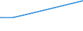 KN 25301000 /Exporte /Einheit = Preise (Euro/Tonne) /Partnerland: Aequat.guin. /Meldeland: Europäische Union /25301000:Vermiculit, Perlit und Chlorite, Ungebläht