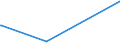 KN 25301000 /Exporte /Einheit = Preise (Euro/Tonne) /Partnerland: Kongo /Meldeland: Eur27_2020 /25301000:Vermiculit, Perlit und Chlorite, Ungebläht