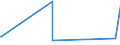 KN 25301000 /Exporte /Einheit = Preise (Euro/Tonne) /Partnerland: Aethiopien /Meldeland: Eur27_2020 /25301000:Vermiculit, Perlit und Chlorite, Ungebläht