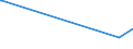 KN 25301000 /Exporte /Einheit = Preise (Euro/Tonne) /Partnerland: Tansania /Meldeland: Eur27_2020 /25301000:Vermiculit, Perlit und Chlorite, Ungebläht