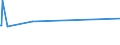 KN 25301010 /Exporte /Einheit = Preise (Euro/Tonne) /Partnerland: Kasachstan /Meldeland: Europäische Union /25301010:Perlit, Ungebl„ht