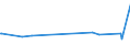 KN 25301010 /Exporte /Einheit = Preise (Euro/Tonne) /Partnerland: Sudan /Meldeland: Europäische Union /25301010:Perlit, Ungebl„ht