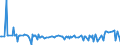 KN 25301010 /Exporte /Einheit = Preise (Euro/Tonne) /Partnerland: Kanada /Meldeland: Europäische Union /25301010:Perlit, Ungebl„ht