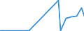 KN 25301090 /Exporte /Einheit = Preise (Euro/Tonne) /Partnerland: Griechenland /Meldeland: Europäische Union /25301090:Vermiculit und Chlorite, Ungebl„ht