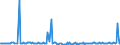 KN 25301090 /Exporte /Einheit = Preise (Euro/Tonne) /Partnerland: Belgien /Meldeland: Europäische Union /25301090:Vermiculit und Chlorite, Ungebl„ht