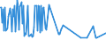 CN 25301090 /Exports /Unit = Prices (Euro/ton) /Partner: Luxembourg /Reporter: European Union /25301090:Vermiculite and Chlorites, Unexpanded