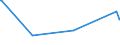 KN 25301090 /Exporte /Einheit = Preise (Euro/Tonne) /Partnerland: Schweden /Meldeland: Europäische Union /25301090:Vermiculit und Chlorite, Ungebl„ht