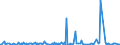 KN 25301090 /Exporte /Einheit = Preise (Euro/Tonne) /Partnerland: Schweiz /Meldeland: Europäische Union /25301090:Vermiculit und Chlorite, Ungebl„ht