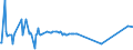 KN 25301090 /Exporte /Einheit = Preise (Euro/Tonne) /Partnerland: Ungarn /Meldeland: Europäische Union /25301090:Vermiculit und Chlorite, Ungebl„ht