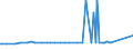 KN 25301090 /Exporte /Einheit = Preise (Euro/Tonne) /Partnerland: Bulgarien /Meldeland: Europäische Union /25301090:Vermiculit und Chlorite, Ungebl„ht