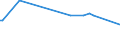 KN 25301090 /Exporte /Einheit = Preise (Euro/Tonne) /Partnerland: Albanien /Meldeland: Europäische Union /25301090:Vermiculit und Chlorite, Ungebl„ht