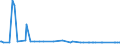 KN 25301090 /Exporte /Einheit = Preise (Euro/Tonne) /Partnerland: Weissrussland /Meldeland: Europäische Union /25301090:Vermiculit und Chlorite, Ungebl„ht