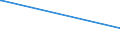 KN 25301090 /Exporte /Einheit = Preise (Euro/Tonne) /Partnerland: Kasachstan /Meldeland: Europäische Union /25301090:Vermiculit und Chlorite, Ungebl„ht