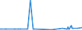 KN 25301090 /Exporte /Einheit = Preise (Euro/Tonne) /Partnerland: Slowenien /Meldeland: Europäische Union /25301090:Vermiculit und Chlorite, Ungebl„ht