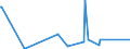 KN 25301090 /Exporte /Einheit = Preise (Euro/Tonne) /Partnerland: Kroatien /Meldeland: Europäische Union /25301090:Vermiculit und Chlorite, Ungebl„ht