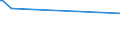 KN 25301090 /Exporte /Einheit = Preise (Euro/Tonne) /Partnerland: Peru /Meldeland: Europäische Union /25301090:Vermiculit und Chlorite, Ungebl„ht