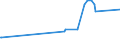 KN 25301090 /Exporte /Einheit = Preise (Euro/Tonne) /Partnerland: Brasilien /Meldeland: Europäische Union /25301090:Vermiculit und Chlorite, Ungebl„ht