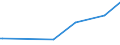 KN 25301090 /Exporte /Einheit = Preise (Euro/Tonne) /Partnerland: Vereinigte Arabische Emirate /Meldeland: Europäische Union /25301090:Vermiculit und Chlorite, Ungebl„ht