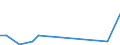 KN 25304000 /Exporte /Einheit = Preise (Euro/Tonne) /Partnerland: Norwegen /Meldeland: Europäische Union /25304000:Eisenglimmer, Natuerlich