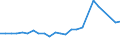 KN 25304000 /Exporte /Einheit = Preise (Euro/Tonne) /Partnerland: Schweden /Meldeland: Europäische Union /25304000:Eisenglimmer, Natuerlich