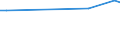 KN 25304000 /Exporte /Einheit = Preise (Euro/Tonne) /Partnerland: Tschechien /Meldeland: Europäische Union /25304000:Eisenglimmer, Natuerlich