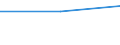 KN 25304000 /Exporte /Einheit = Preise (Euro/Tonne) /Partnerland: Aegypten /Meldeland: Europäische Union /25304000:Eisenglimmer, Natuerlich