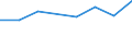 KN 25304000 /Exporte /Einheit = Preise (Euro/Tonne) /Partnerland: Reunion /Meldeland: Europäische Union /25304000:Eisenglimmer, Natuerlich