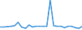 KN 25304000 /Exporte /Einheit = Preise (Euro/Tonne) /Partnerland: Vereinigte Staaten von Amerika /Meldeland: Europäische Union /25304000:Eisenglimmer, Natuerlich