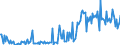 CN 25309098 /Exports /Unit = Prices (Euro/ton) /Partner: Netherlands /Reporter: European Union /25309098:Arsenic Sulphide, Alunite, Pozzuolana and Other Mineral Substances, N.e.s.