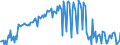 CN 25309098 /Exports /Unit = Prices (Euro/ton) /Partner: Portugal /Reporter: European Union /25309098:Arsenic Sulphide, Alunite, Pozzuolana and Other Mineral Substances, N.e.s.