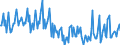 CN 25309098 /Exports /Unit = Prices (Euro/ton) /Partner: Spain /Reporter: European Union /25309098:Arsenic Sulphide, Alunite, Pozzuolana and Other Mineral Substances, N.e.s.