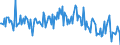 CN 25309098 /Exports /Unit = Prices (Euro/ton) /Partner: Romania /Reporter: European Union /25309098:Arsenic Sulphide, Alunite, Pozzuolana and Other Mineral Substances, N.e.s.