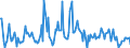 CN 25309098 /Exports /Unit = Prices (Euro/ton) /Partner: Slovenia /Reporter: European Union /25309098:Arsenic Sulphide, Alunite, Pozzuolana and Other Mineral Substances, N.e.s.