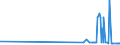 KN 2530 /Exporte /Einheit = Preise (Euro/Tonne) /Partnerland: San Marino /Meldeland: Eur27_2020 /2530:Vermiculit, Perlit und Andere Mineralische Stoffe, A.n.g.