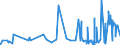 CN 2530 /Exports /Unit = Prices (Euro/ton) /Partner: Uzbekistan /Reporter: Eur27_2020 /2530:Vermiculite, Perlite and Other Mineral Substances, N.e.s.