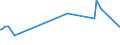 KN 2530 /Exporte /Einheit = Preise (Euro/Tonne) /Partnerland: Tadschikistan /Meldeland: Eur27_2020 /2530:Vermiculit, Perlit und Andere Mineralische Stoffe, A.n.g.