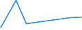 KN 2530 /Exporte /Einheit = Preise (Euro/Tonne) /Partnerland: Zentralaf.republik /Meldeland: Europäische Union /2530:Vermiculit, Perlit und Andere Mineralische Stoffe, A.n.g.