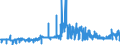 CN 26011100 /Exports /Unit = Prices (Euro/ton) /Partner: Portugal /Reporter: Eur27_2020 /26011100:Non-agglomerated Iron Ores and Concentrates (Excl. Roasted Iron Pyrites)